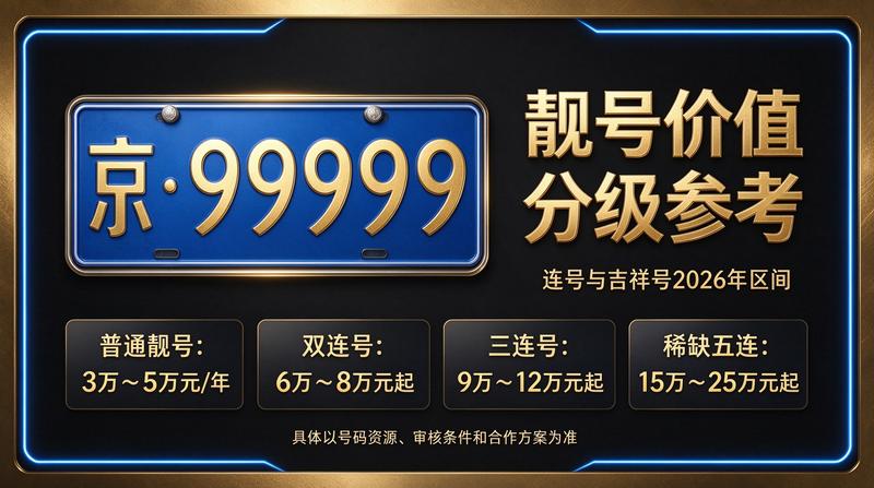 北京小牛京牌优质车牌展示